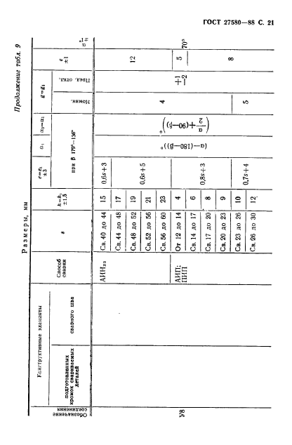  27580-88