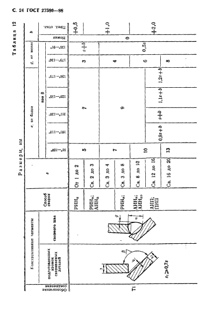  27580-88