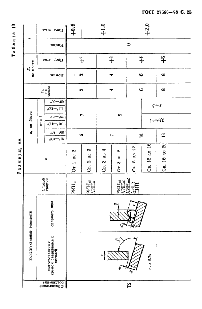  27580-88