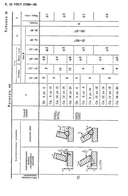  27580-88