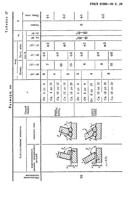  27580-88