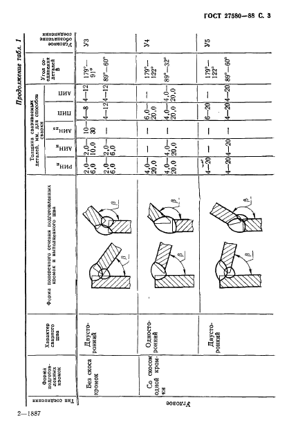  27580-88