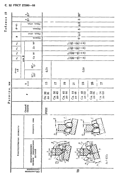  27580-88