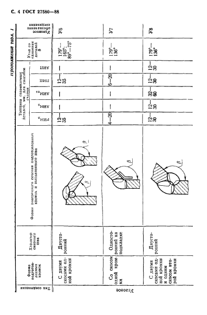  27580-88