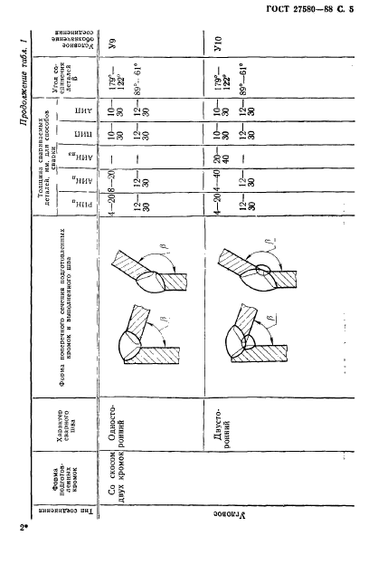  27580-88