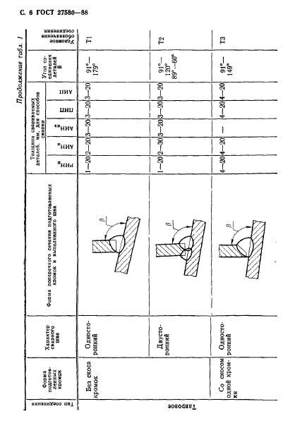  27580-88