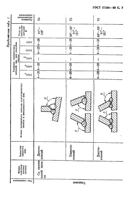  27580-88