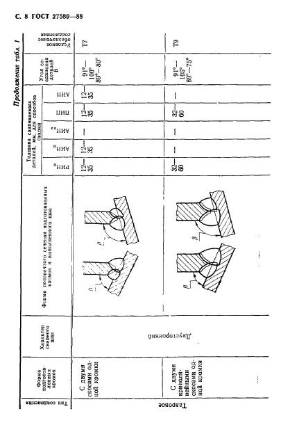  27580-88