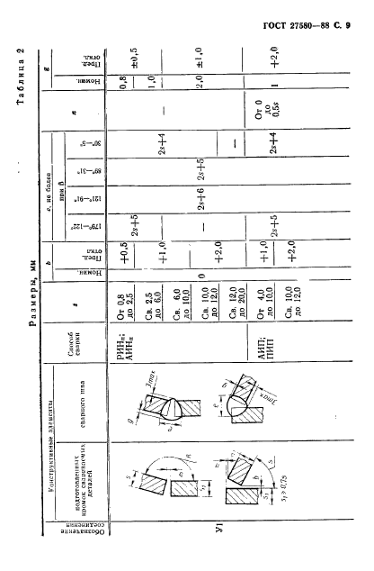  27580-88