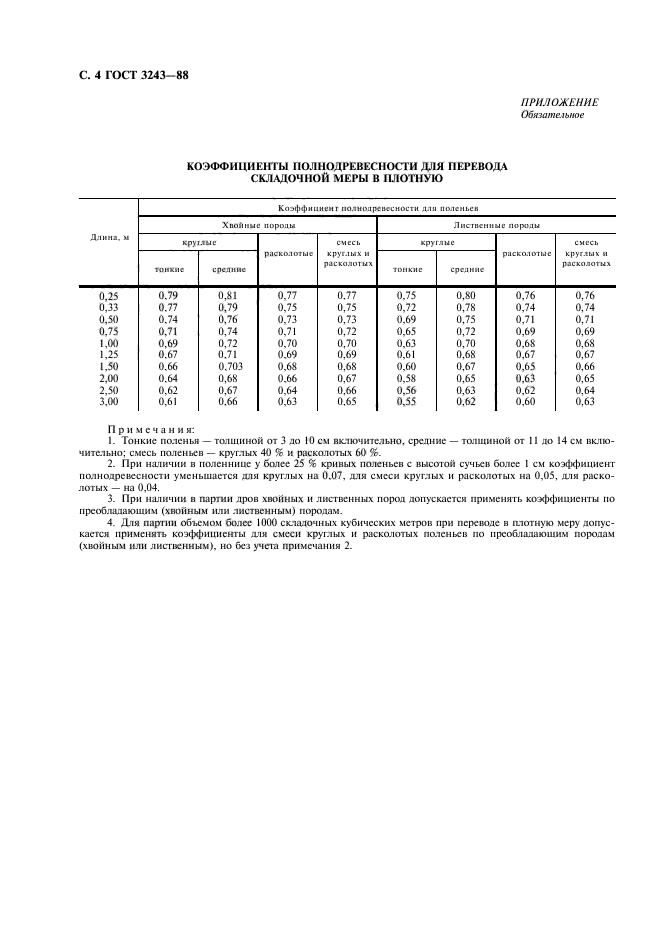  3243-88