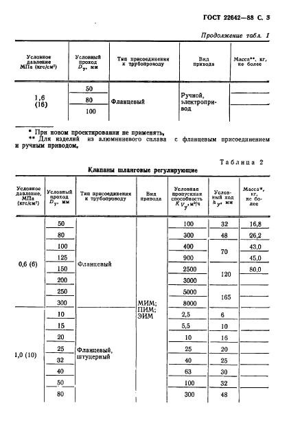  22642-88