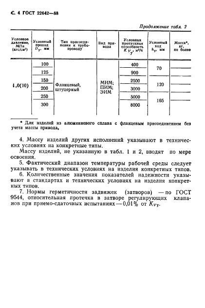  22642-88