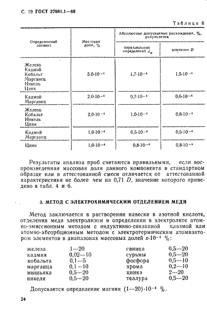  27981.1-88