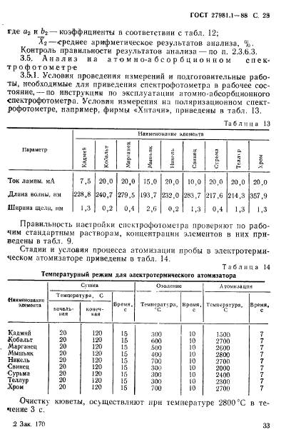  27981.1-88