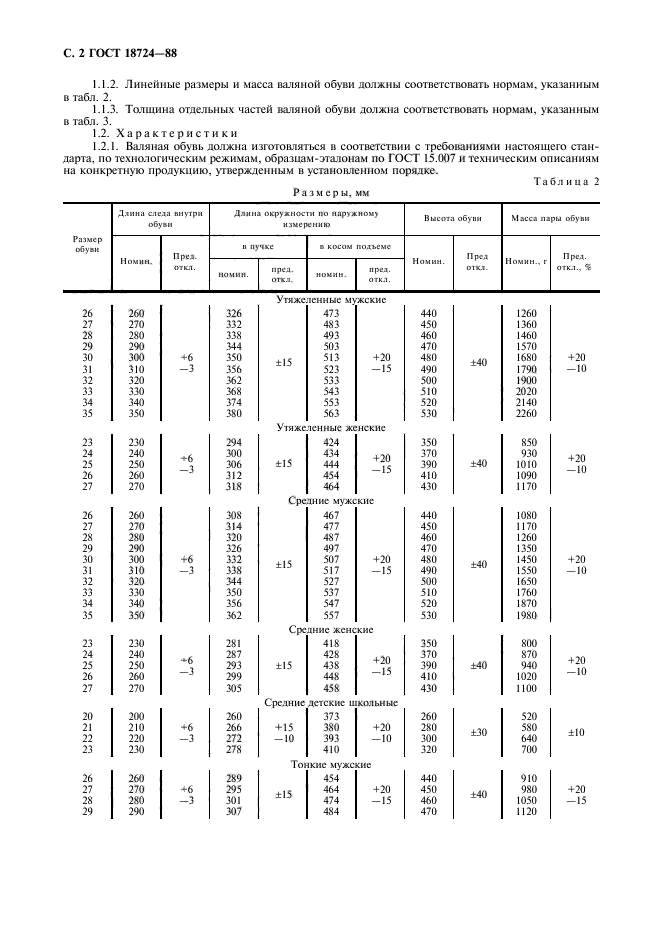  18724-88