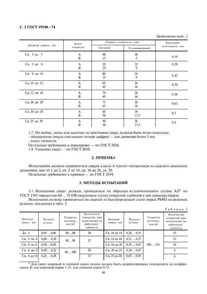  19548-88