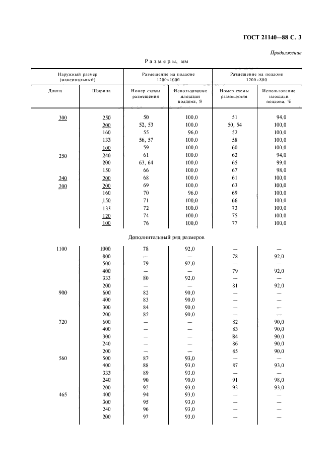  21140-88