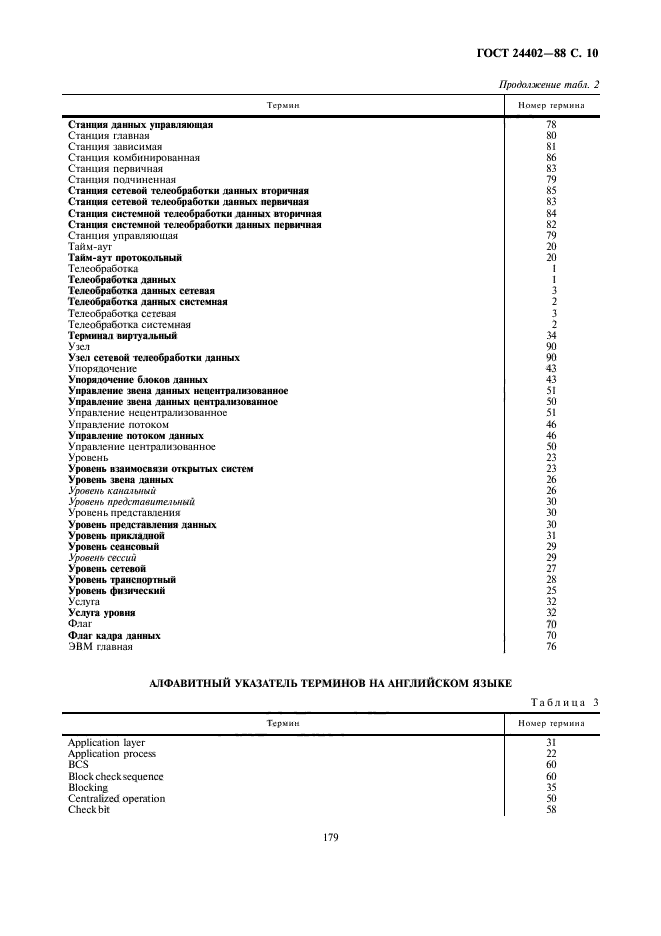  24402-88