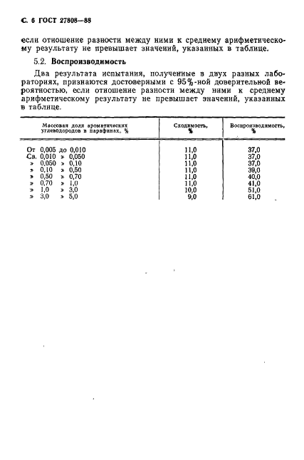  27808-88