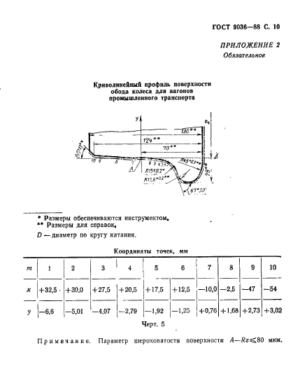  9036-88