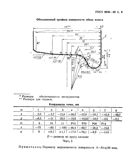  9036-88