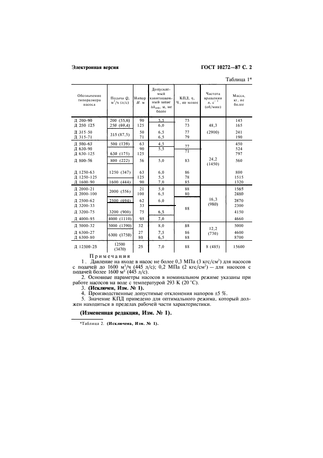  10272-87