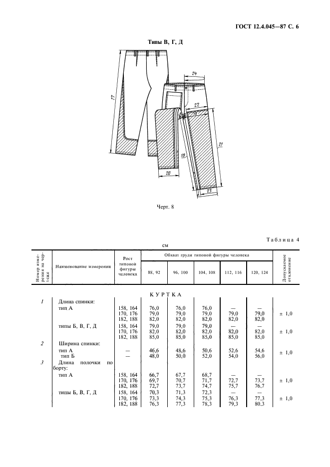  12.4.045-87