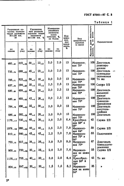  27541-87