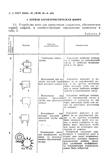  20459-87