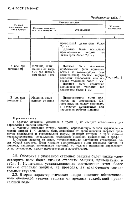  17494-87