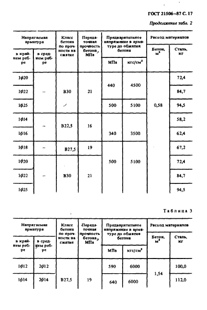  21506-87