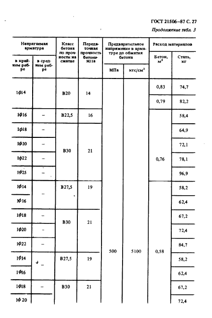  21506-87