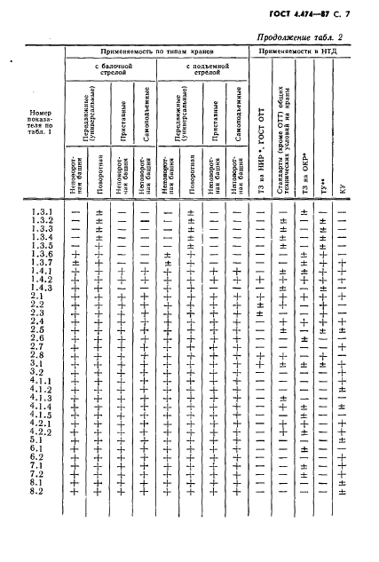  4.474-87