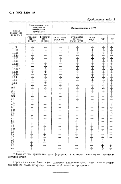  4.470-87