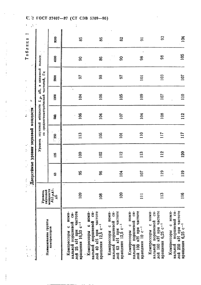  27407-87