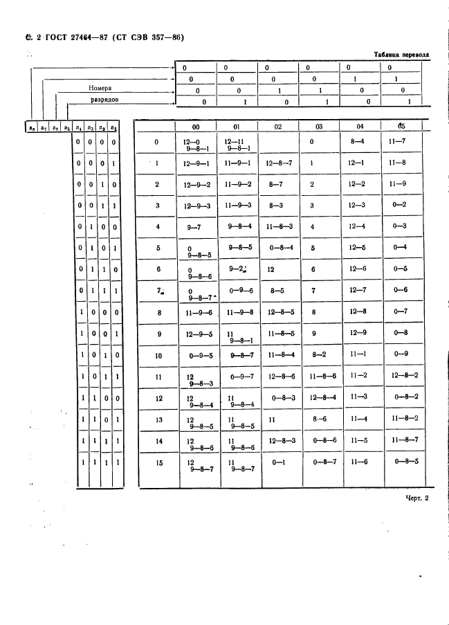  27464-87