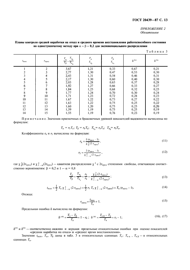  20439-87