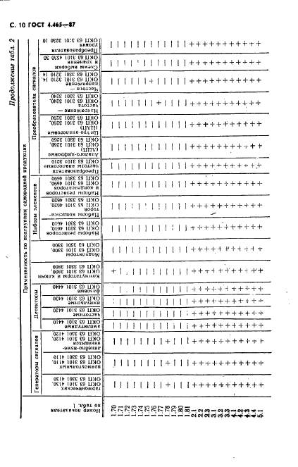  4.465-87