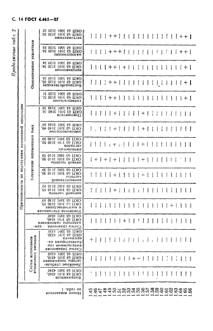  4.465-87