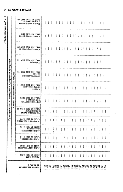  4.465-87