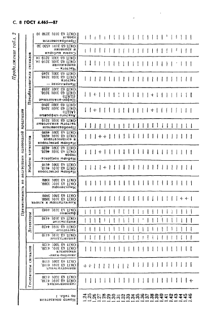  4.465-87