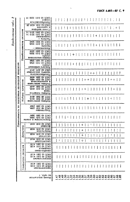  4.465-87