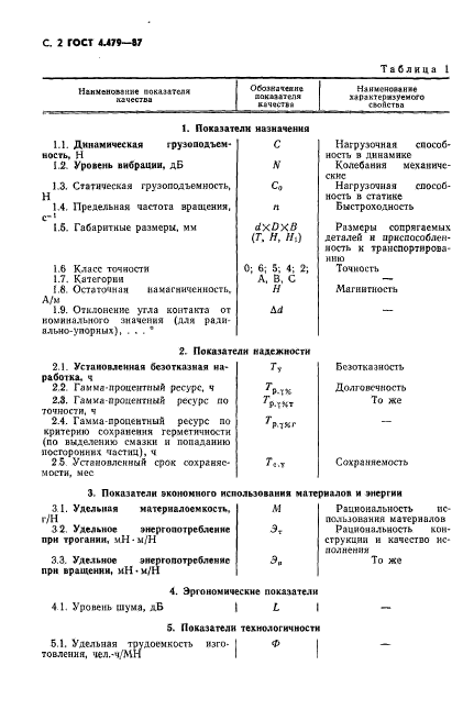  4.479-87