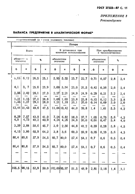  27322-87