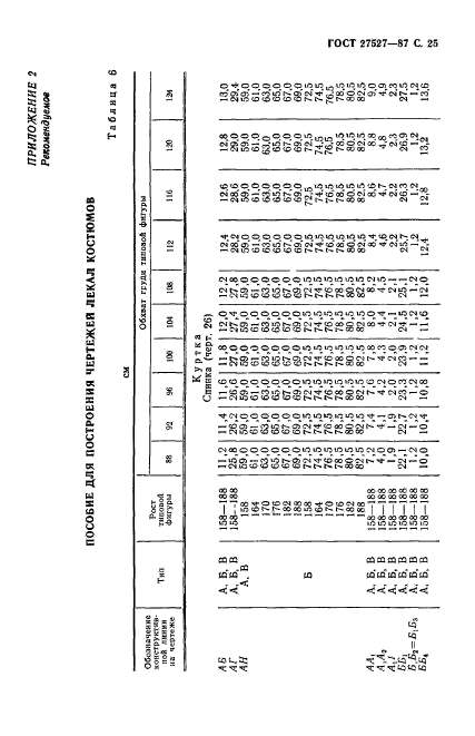  27527-87