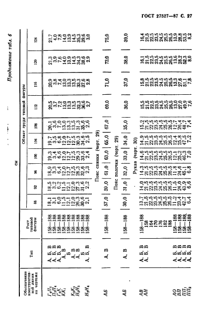  27527-87