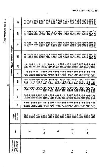  27527-87