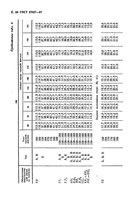  27527-87