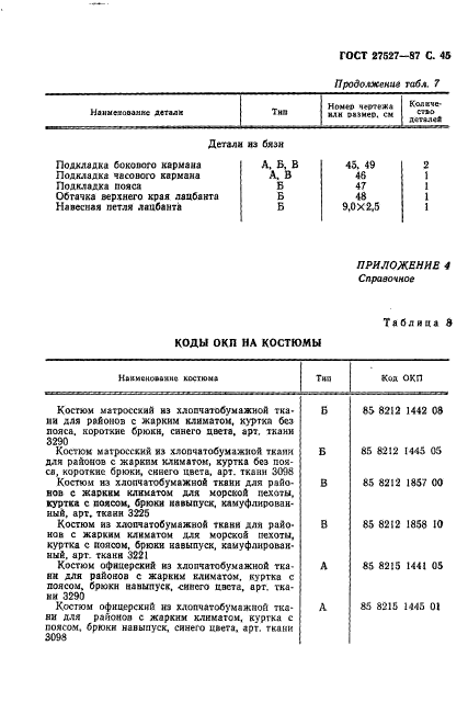  27527-87