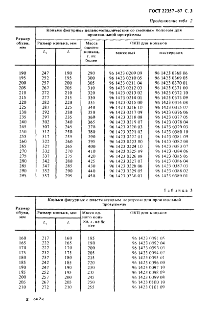  22357-87